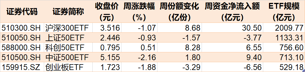 豪赌反弹！沪指跌破3000点，超百亿资金进场抄底，这2只ETF份额更是被买出新高-第1张图片
