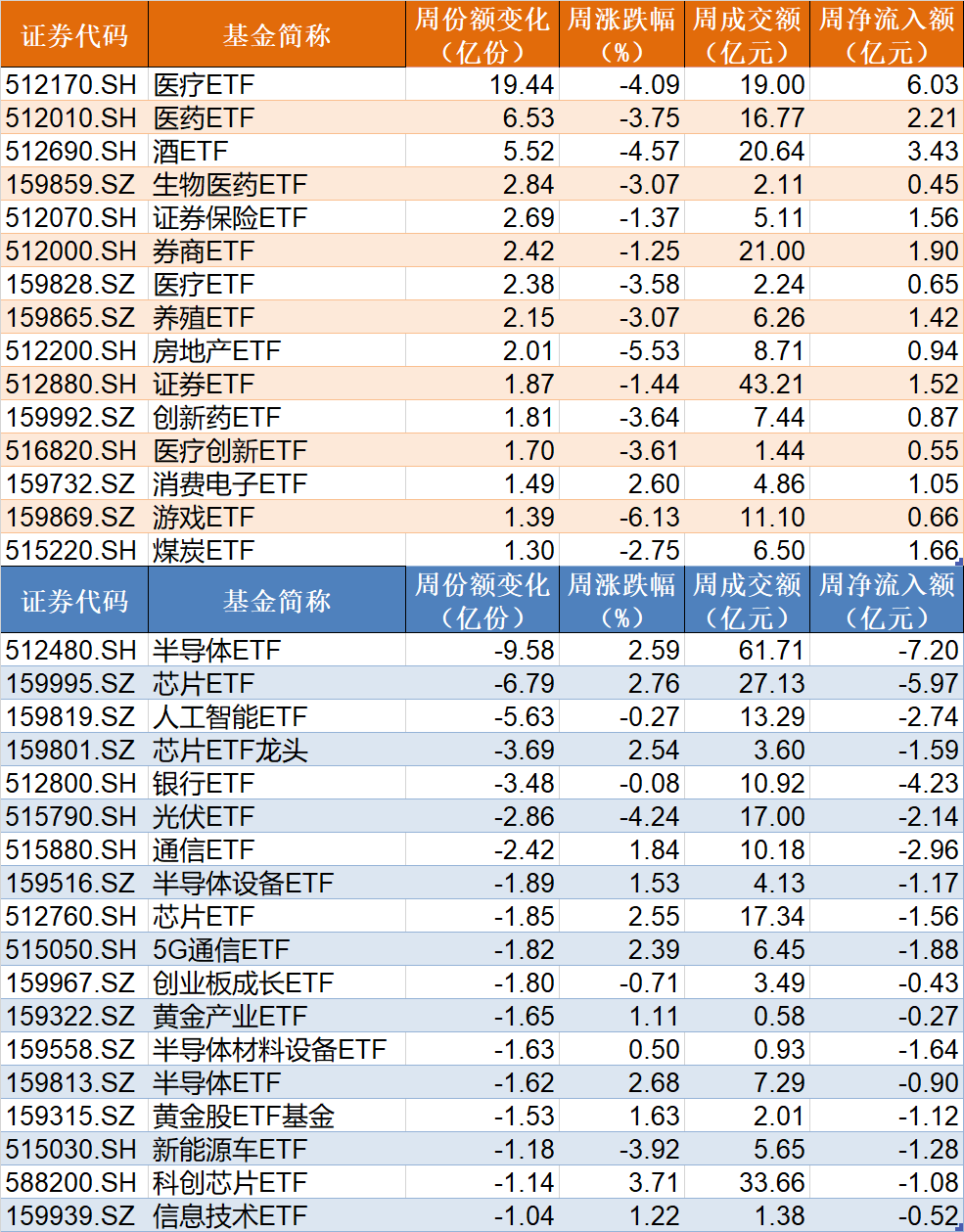 豪赌反弹！沪指跌破3000点，超百亿资金进场抄底，这2只ETF份额更是被买出新高-第2张图片