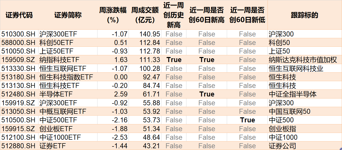 豪赌反弹！沪指跌破3000点，超百亿资金进场抄底，这2只ETF份额更是被买出新高-第5张图片