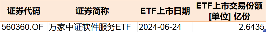 豪赌反弹！沪指跌破3000点，超百亿资金进场抄底，这2只ETF份额更是被买出新高-第6张图片