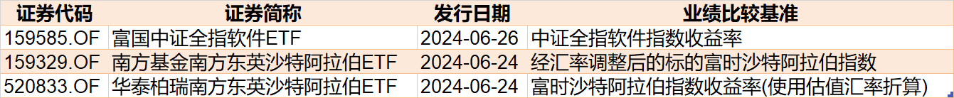 豪赌反弹！沪指跌破3000点，超百亿资金进场抄底，这2只ETF份额更是被买出新高-第7张图片