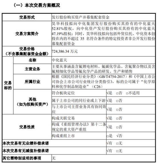 新“国九条”后，首单获证监会注册批文的重组项目来了！-第2张图片