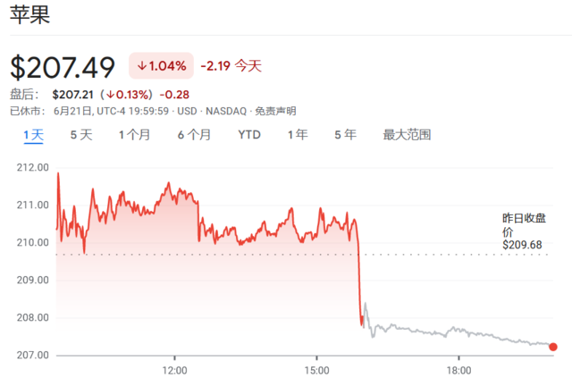巨型科技ETF再平衡，英伟达上、苹果下！预期中的周五“百亿冲击”，就这？-第1张图片