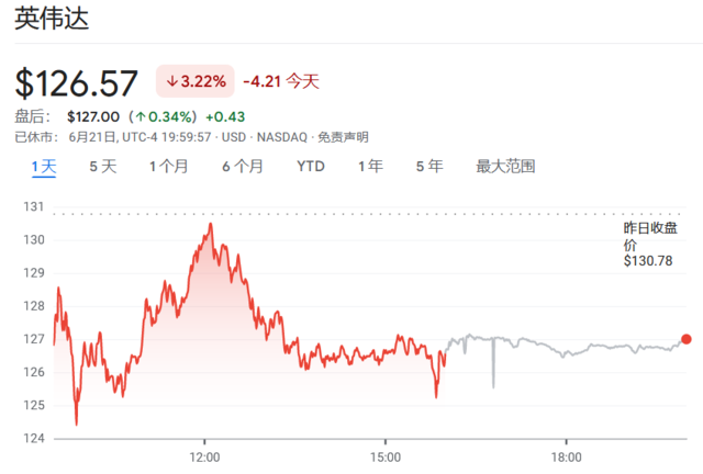 巨型科技ETF再平衡，英伟达上、苹果下！预期中的周五“百亿冲击”，就这？-第2张图片
