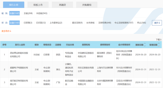 沪深京市场IPO受理暂停半年后重新恢复影响几何？券商：本周五大盘宽基ETF显著放量值得重点关注-第1张图片