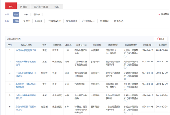 沪深京市场IPO受理暂停半年后重新恢复影响几何？券商：本周五大盘宽基ETF显著放量值得重点关注-第2张图片