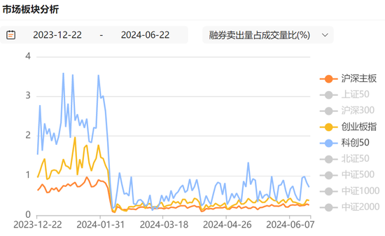 沪深京市场IPO受理暂停半年后重新恢复影响几何？券商：本周五大盘宽基ETF显著放量值得重点关注-第5张图片