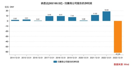 前基金经理朋友圈炮轰纳思达，“打印机龙头”能否扛住财务造假质疑？-第10张图片