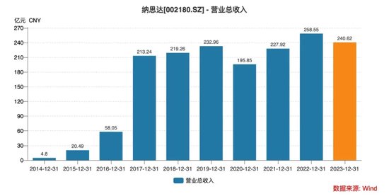 前基金经理朋友圈炮轰纳思达，“打印机龙头”能否扛住财务造假质疑？-第15张图片