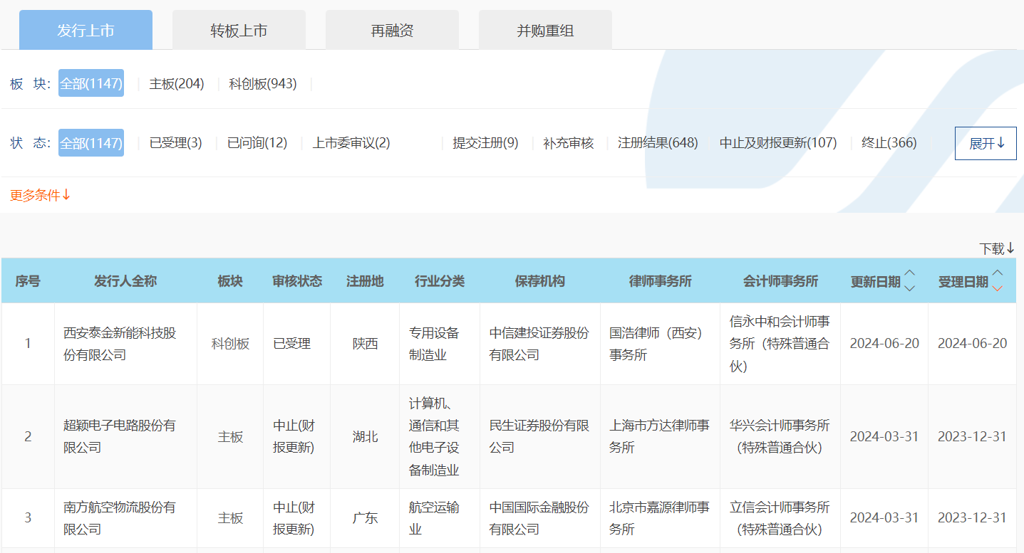IPO受理暂停半年后重新恢复影响几何？券商：本周五大盘宽基ETF显著放量值得重点关注-第1张图片