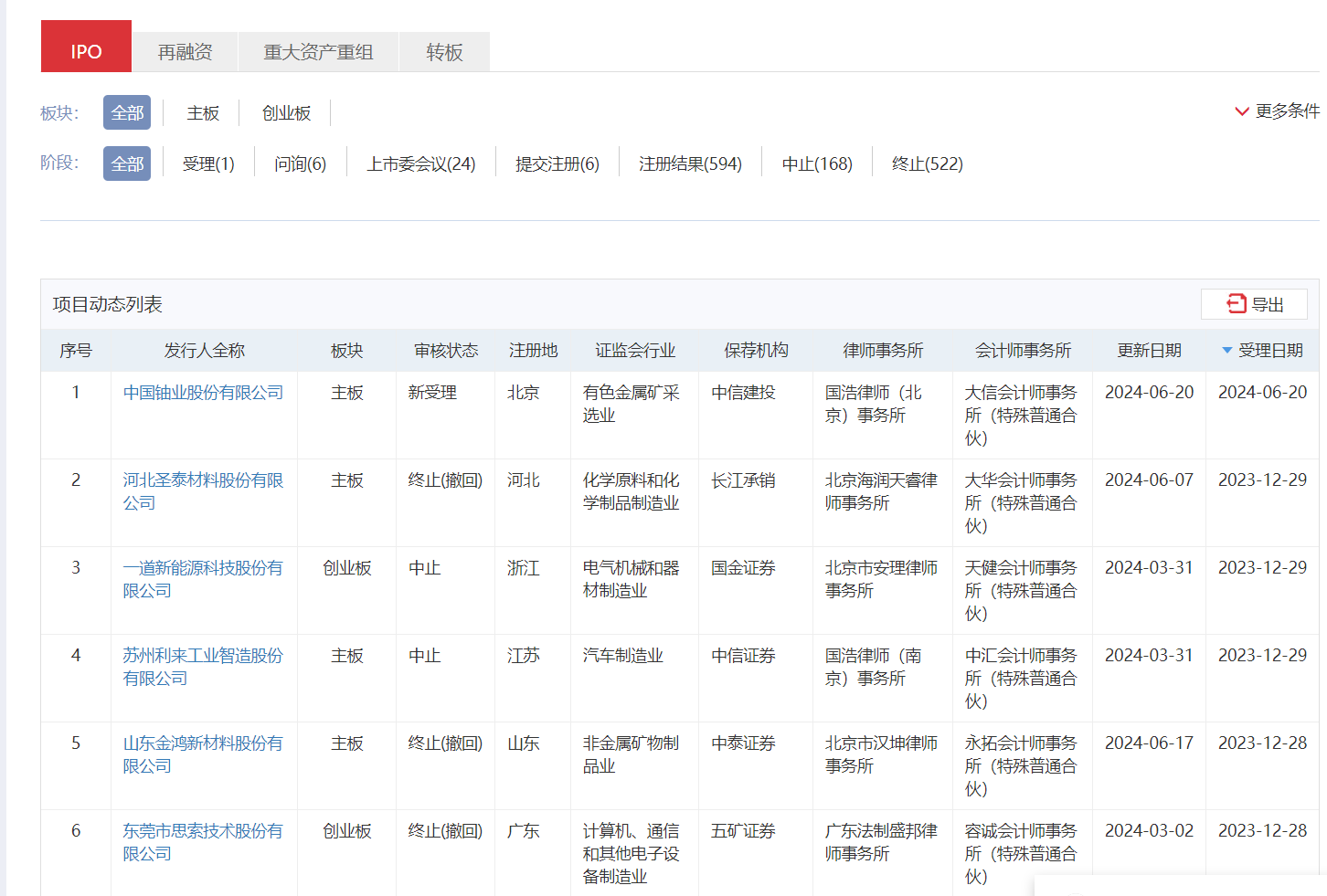 IPO受理暂停半年后重新恢复影响几何？券商：本周五大盘宽基ETF显著放量值得重点关注-第2张图片