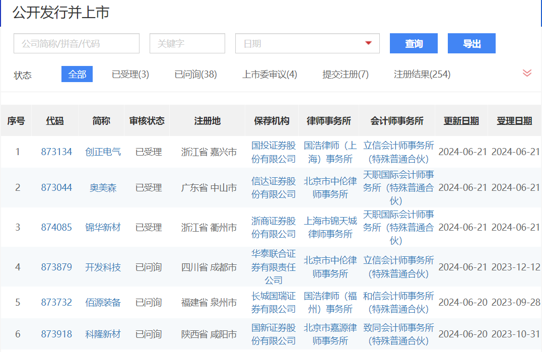 IPO受理暂停半年后重新恢复影响几何？券商：本周五大盘宽基ETF显著放量值得重点关注-第3张图片
