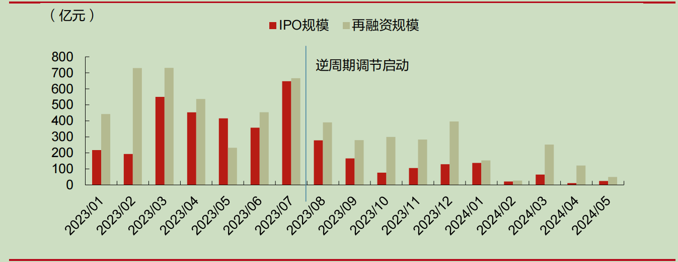 IPO受理暂停半年后重新恢复影响几何？券商：本周五大盘宽基ETF显著放量值得重点关注-第4张图片