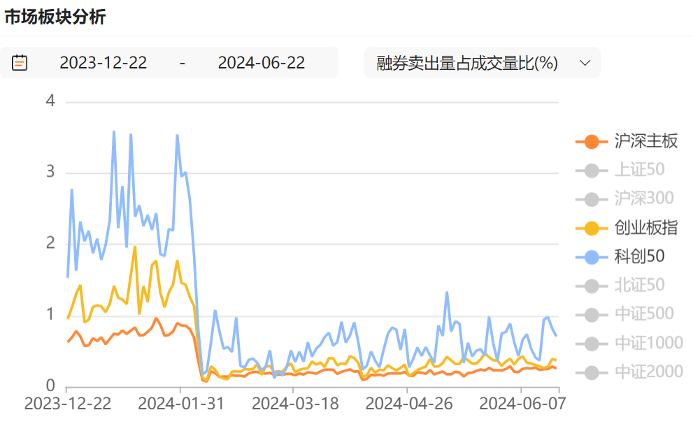 IPO受理暂停半年后重新恢复影响几何？券商：本周五大盘宽基ETF显著放量值得重点关注-第5张图片