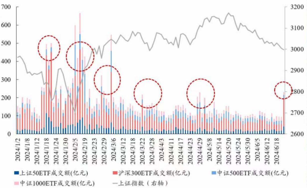 IPO受理暂停半年后重新恢复影响几何？券商：本周五大盘宽基ETF显著放量值得重点关注-第7张图片