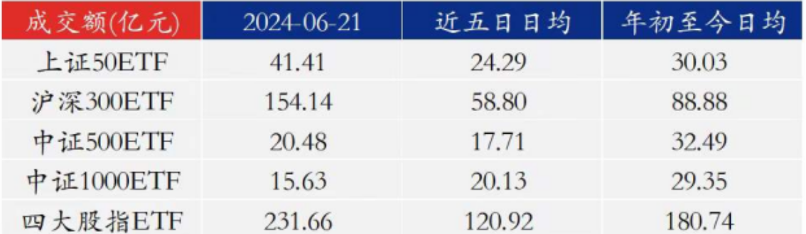 IPO受理暂停半年后重新恢复影响几何？券商：本周五大盘宽基ETF显著放量值得重点关注-第8张图片