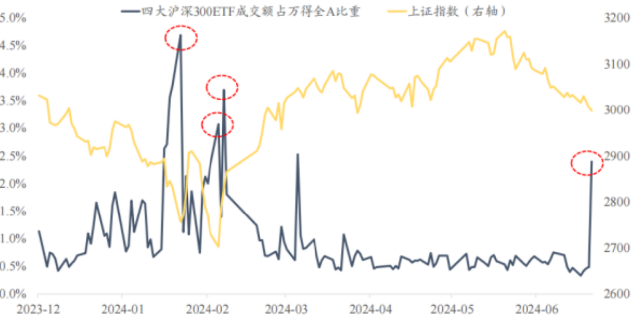 IPO受理暂停半年后重新恢复影响几何？券商：本周五大盘宽基ETF显著放量值得重点关注-第9张图片