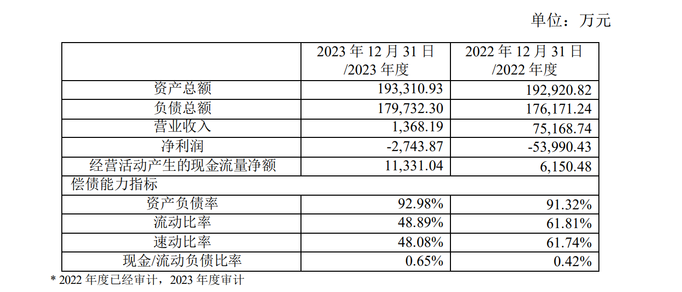4800万股被司法拍卖！“神童”谢宏还能拯救贝因美？-第3张图片