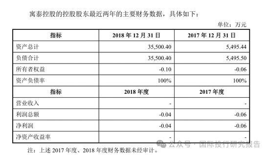 鸿博股份全家卖公司套现佳话背后：华英证券和中信证券是财务顾问数据打架有人造假！-第1张图片