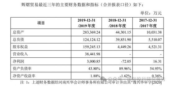 鸿博股份全家卖公司套现佳话背后：华英证券和中信证券是财务顾问数据打架有人造假！-第2张图片