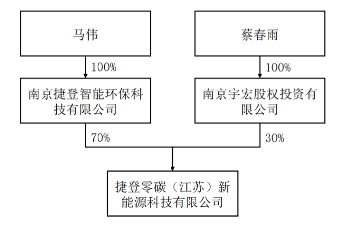 两大股东“内斗”升级，监事“指控”董事长损害上市公司利益，华菱精工何去何从？-第2张图片