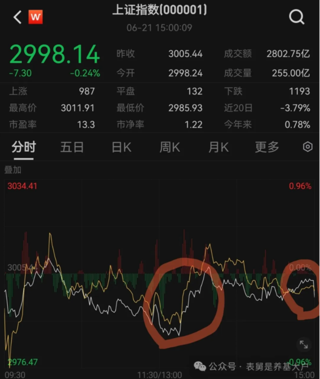 低价可转债，原地爆炸！-第1张图片