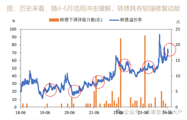 低价可转债，原地爆炸！-第4张图片