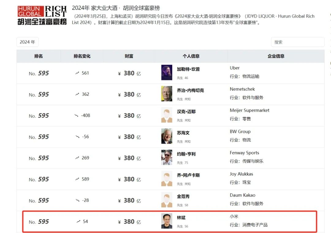 身家380亿元，小米副董事长减持套现1.6亿元，违背4年前的承诺？他一早回应：这笔钱不是用于个人享受-第5张图片