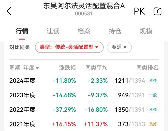 东吴基金基金经理丁戈转岗研究员-第3张图片