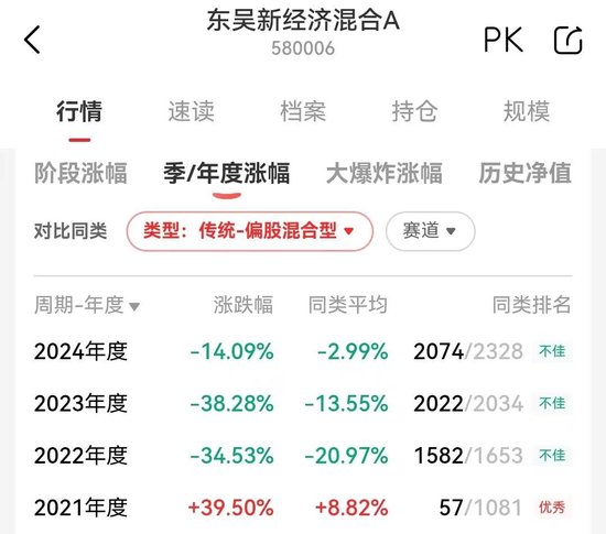 东吴基金基金经理丁戈转岗研究员-第4张图片