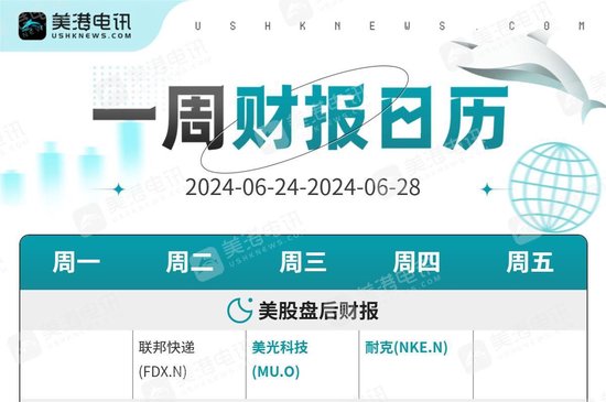 一周展望：美联储降息预期再迎通胀考验，黄金多头退守2300？-第2张图片