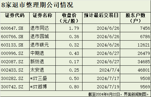 A股退市加速：资金疯狂逃离高风险股-第4张图片