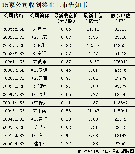 A股退市加速：资金疯狂逃离高风险股-第5张图片