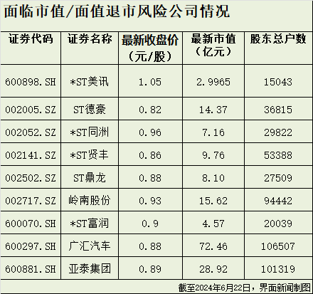 A股退市加速：资金疯狂逃离高风险股-第7张图片