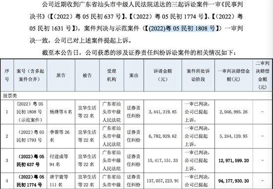 判了！宜华生活虚假陈述案会计所连带全责，广发证券无责-第1张图片