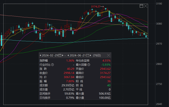 沪指又双叒回到3000点，这届股民学到了什么？-第1张图片