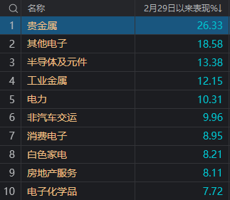沪指又双叒回到3000点，这届股民学到了什么？-第5张图片