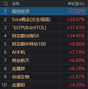 沪指又双叒回到3000点，这届股民学到了什么？-第6张图片