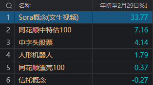 沪指又双叒回到3000点，这届股民学到了什么？-第7张图片