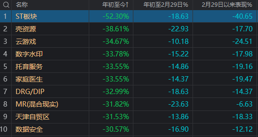 沪指又双叒回到3000点，这届股民学到了什么？-第10张图片