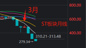 沪指又双叒回到3000点，这届股民学到了什么？-第11张图片