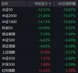 沪指又双叒回到3000点，这届股民学到了什么？-第12张图片