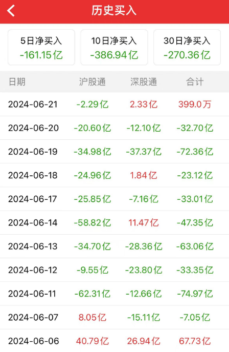 沪指又双叒回到3000点，这届股民学到了什么？-第14张图片