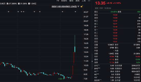 机构上门调研，“智慧交通概念股”一周大涨78%！-第1张图片
