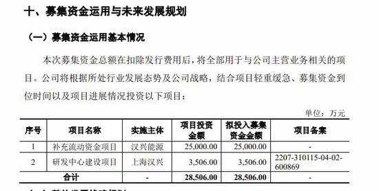 汉兴能源：两独董独立性及任职适格性惹关注 相关关联方曾与公司交易-第1张图片