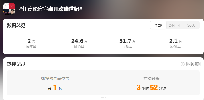 热搜第一！知名男星宣布大消息 涉及这家A股-第5张图片