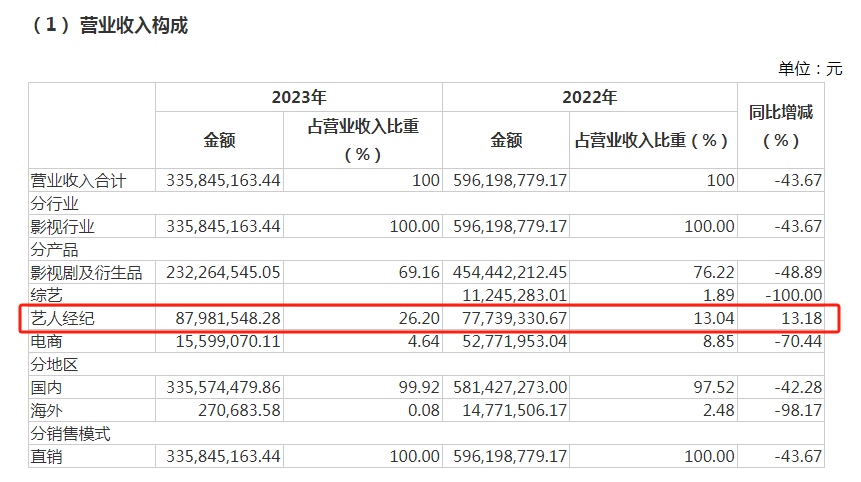 热搜第一！知名男星宣布大消息 涉及这家A股-第9张图片