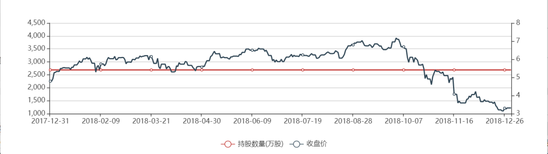 少赚1500亿美元！孙正义：我很后悔卖掉英伟达股票-第2张图片