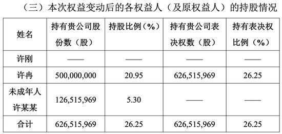 “焦作首富”病逝，14岁儿子继承25亿元股票、“90后”女儿接班-第2张图片