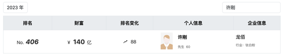 “焦作首富”病逝，14岁儿子继承25亿元股票、“90后”女儿接班-第3张图片